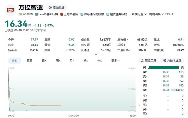 图片来源：百度股市通