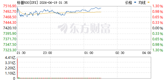 R图 SPX_0