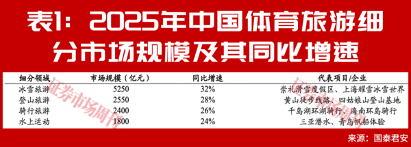 多重热点叠加，端午节+世界杯引发暑期文旅消费热潮