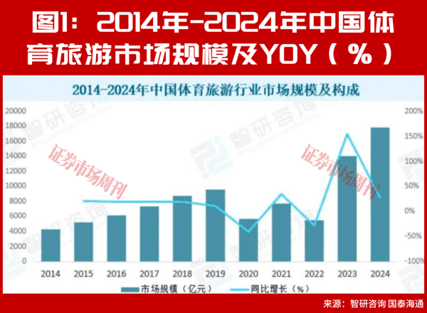 多重热点叠加，端午节+世界杯引发暑期文旅消费热潮