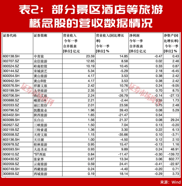 多重热点叠加，端午节+世界杯引发暑期文旅消费热潮