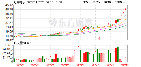 K图 600353_0