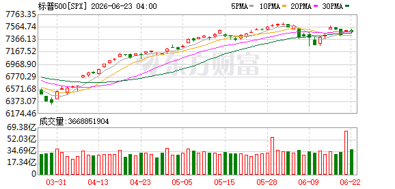 K图 SPX_0