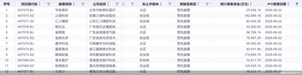 截图来自同花顺iFinD