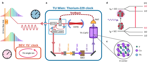 （来源：arXiv）