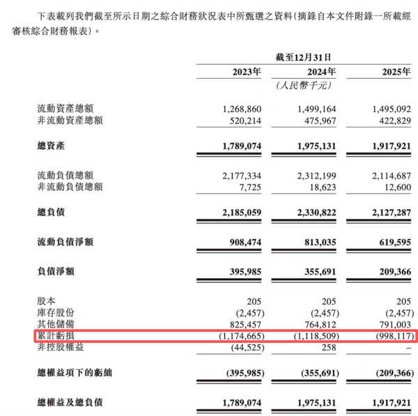 图源：企业招股书