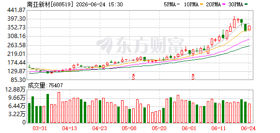 K图 688519_0