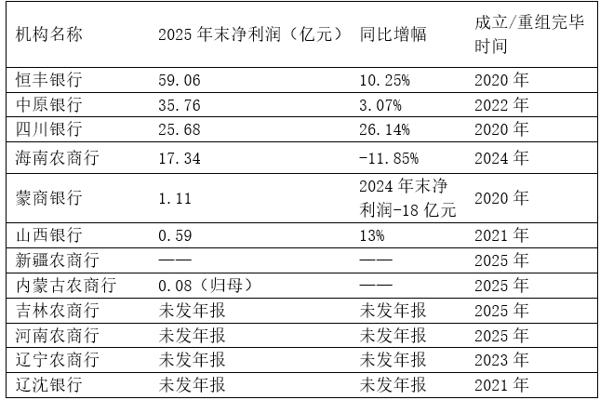 （来源：银行年报，整理：《财经》）
