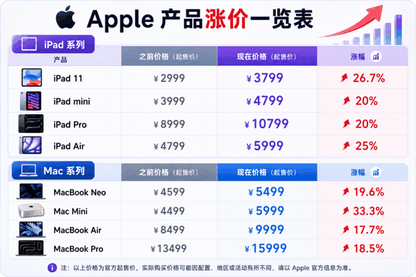 （图片来源：雷科技制图）