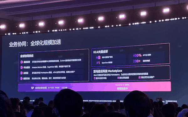 月之暗面海外付费用户增长4倍，API收入增长400%。界面新闻摄