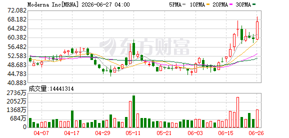 K图 MRNA_0