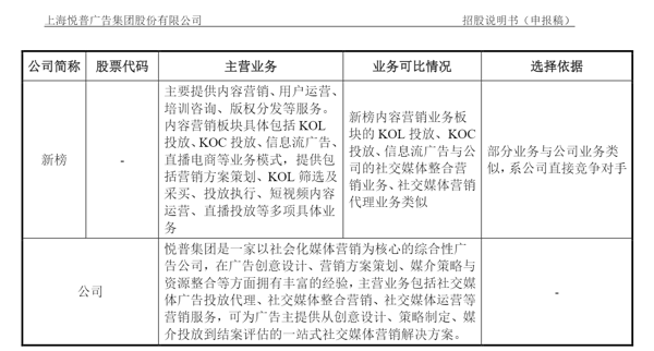 悦普数智A股招股书