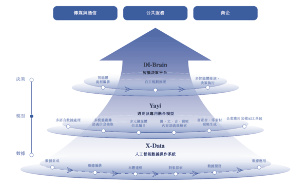 DIOS的工作原理（图片来源：中科闻歌招股书截图）