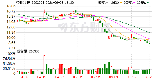 K图 300290_0