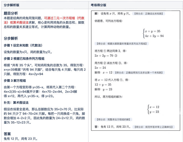 【图为深度答疑-阅卷级采分点功能】