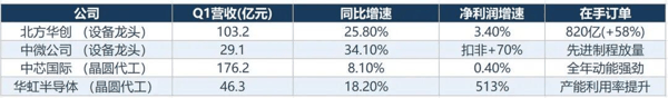 数据来源：各公司2026年一季报