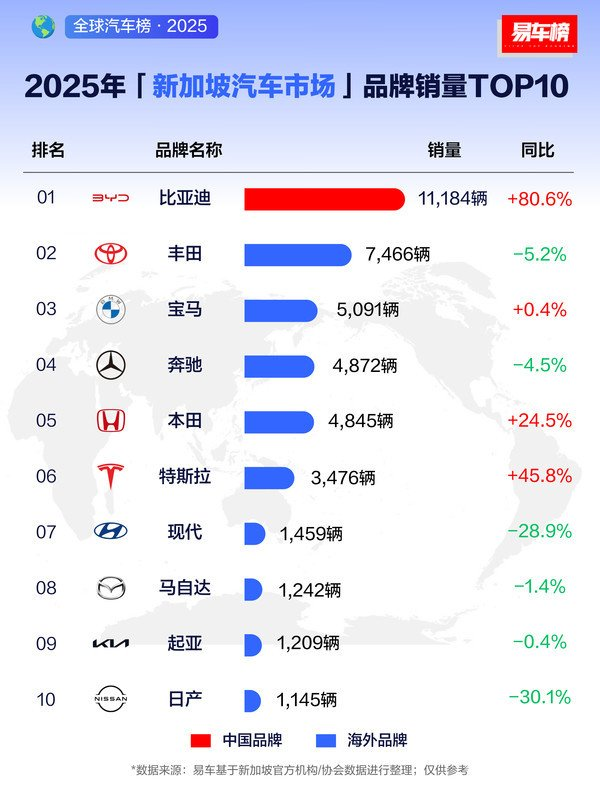 （图片来源：易车）