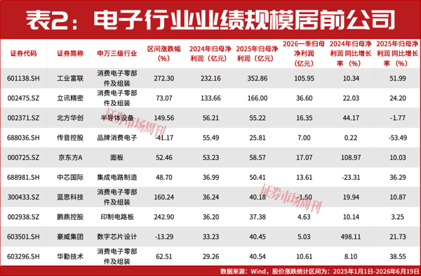 AI景气周期确立，国产AI龙头价值重塑