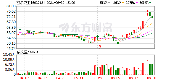 K图 603713_0