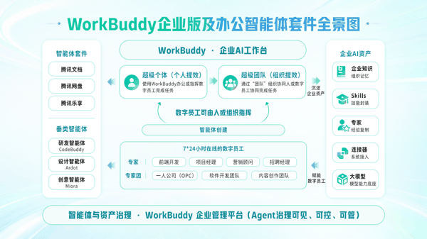 图源：腾讯