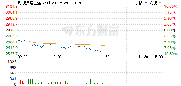 R图 ecm_0