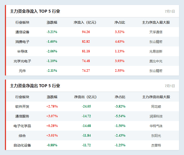 行业资金流向