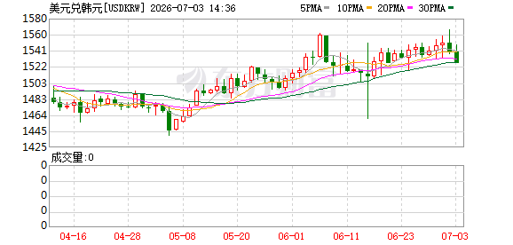 K图 USDKRW_0