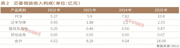 这条赛道汇集三只十倍股，谁更有实力?