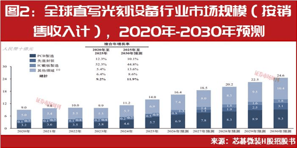 这条赛道汇集三只十倍股，谁更有实力?