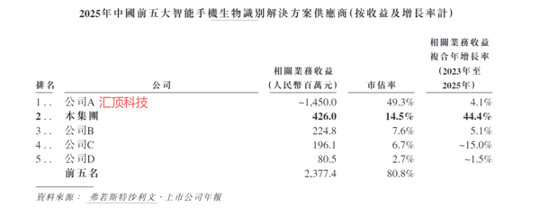 极豪科技招股书