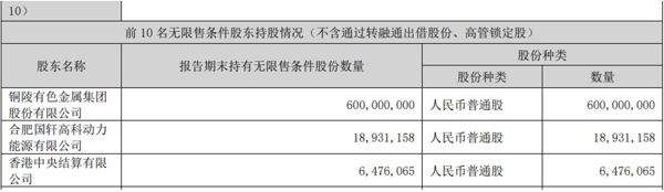 图片来源：公司公告