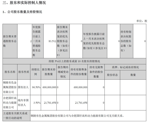 图片来源：公司公告
