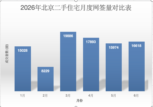 数据来源/北京市住建委。 制图/新京报贝壳财经记者 袁秀丽