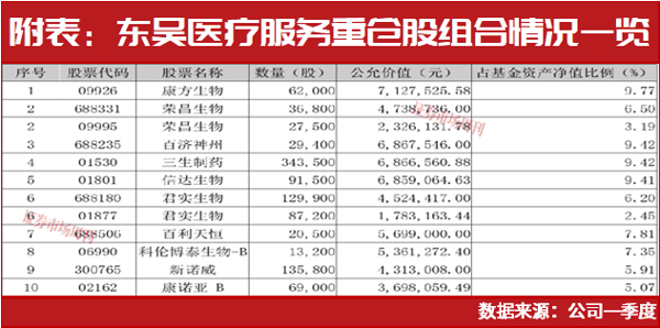 7月有望重演去年行情，再度布局创新药注意新逻辑