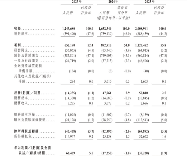 图源 丰宜科技招股书