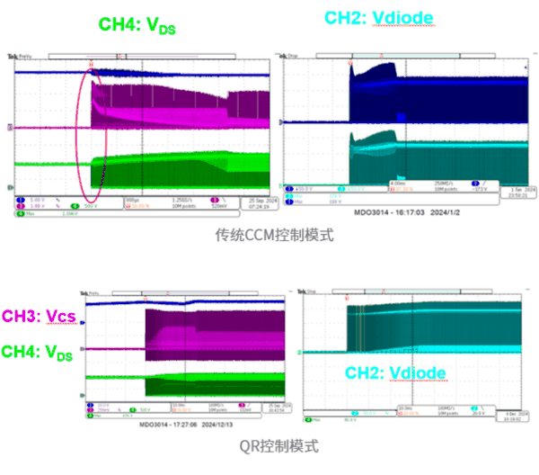 传统CCM控制模式与QR控制模式对比图