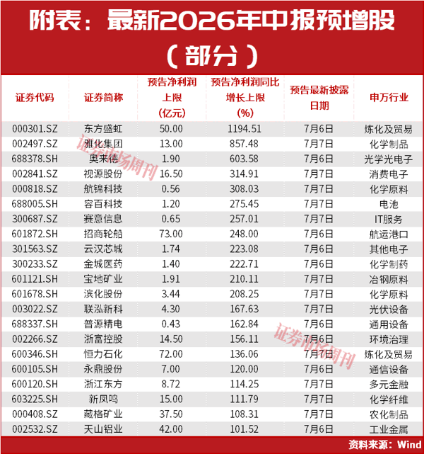 澄清了！AI服务器架构图没变！康宁玻璃桥不是光模块替代！华天科技、有研新材均涨停！