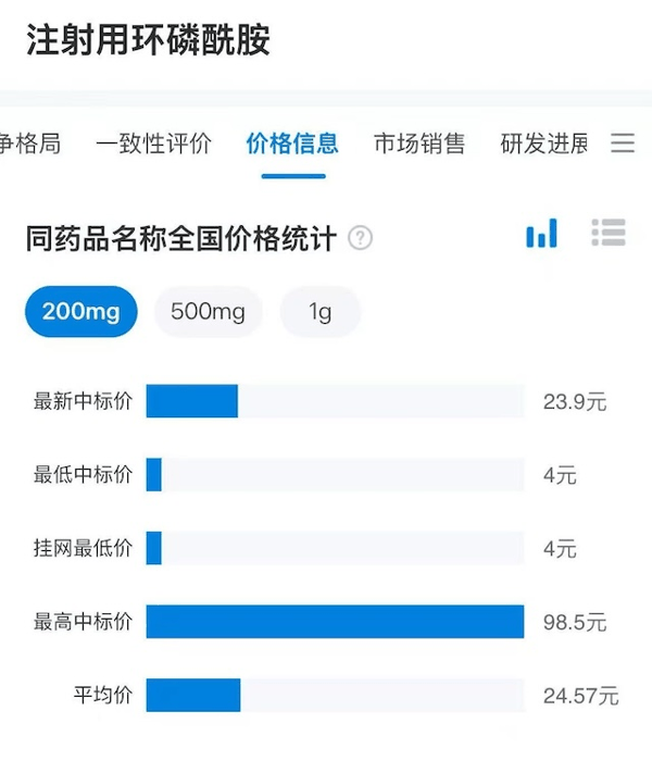 数据来源：摩熵·医药数据库，同下