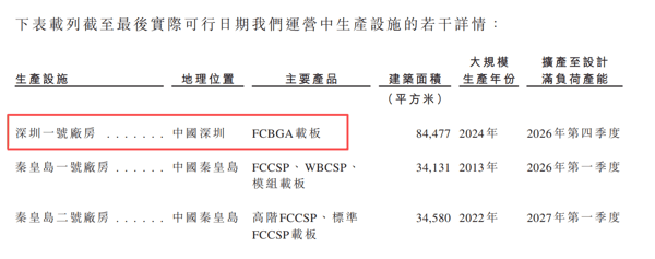 来源：礼鼎招股书