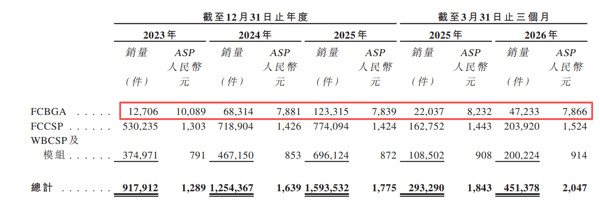 来源：礼鼎招股书