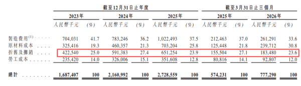 来源：礼鼎招股书