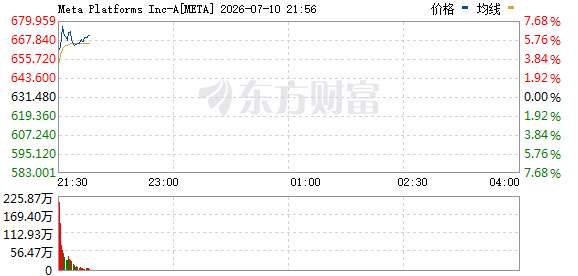 R图 META_0