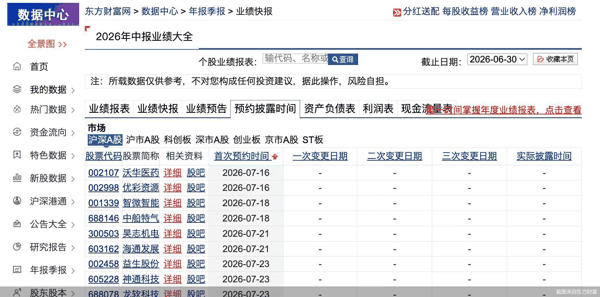 截图来自东方财富