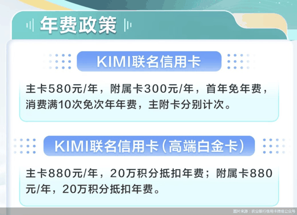 图片来源：农业银行信用卡微信公众号