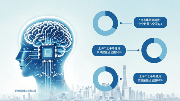 制图：熊斯琪