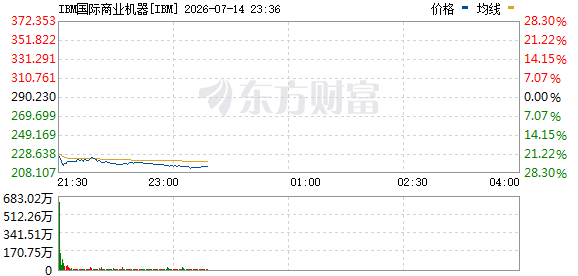 R图 IBM_0