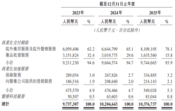 图源：圆心科技招股书