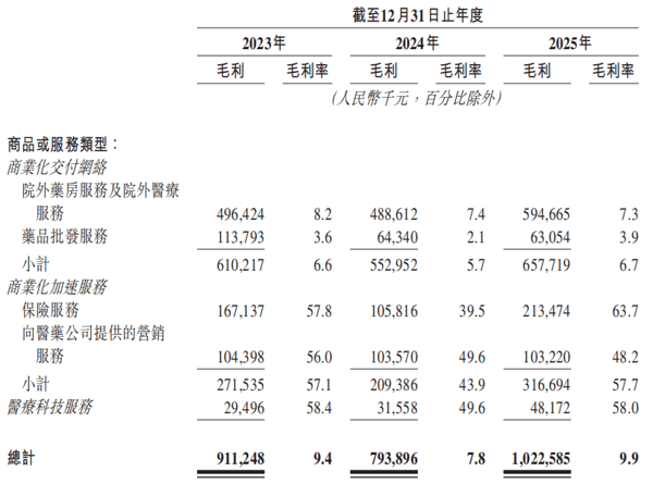 图源：圆心科技招股书