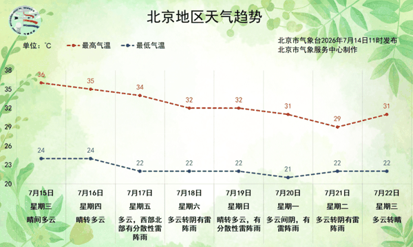 图/北京市气象台