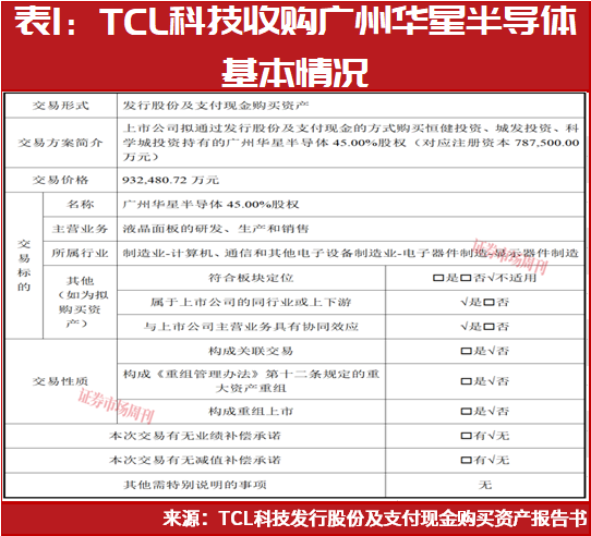 半导体行业并购潮起！谁在买买买